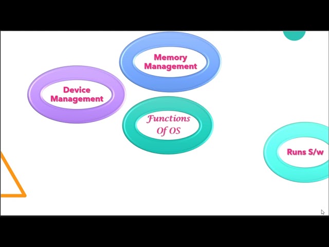CH 2  OPERATING SYSTEM (TYPES OF SOFTWARE - PART-2)