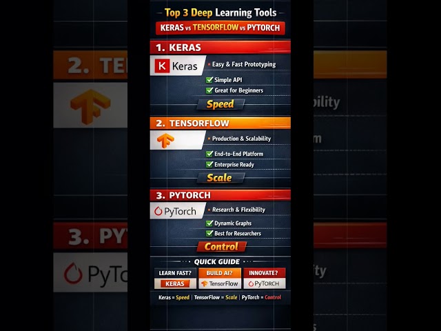 Keras vs TensorFlow vs PyTorch – Explained Fast