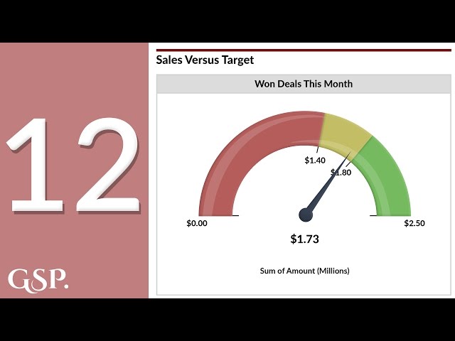 12 | Sales Versus Target Salesforce Dashboard Chart