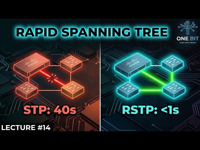 RSTP (Rapid Spanning Tree Protocol)| Cisco Packet Tracer in Urdu/Hindi | One Bit | Lecture #14
