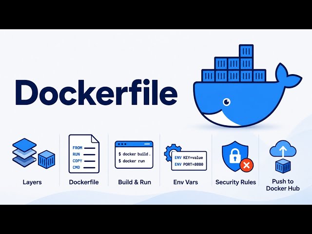 Learn Dockerfile - Build Your Own Custom Docker Images | Docker for Network Engineers