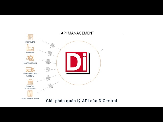 Giới thiệu các Giải Pháp Công Nghệ của DiCentral