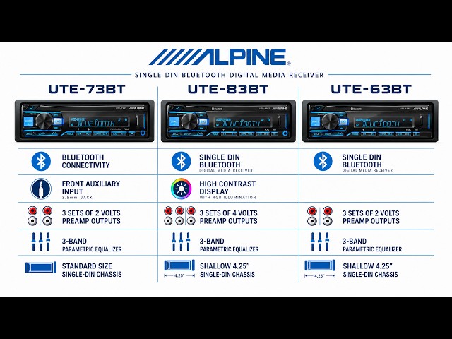 Alpine UTE Single DIN Stereos - What is the difference