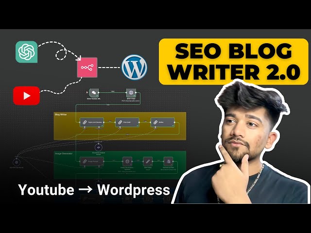 How I Automate Blog Creation from YouTube Videos (100% Hands-Free)
