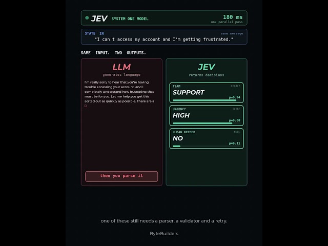 Jev: The AI That Decides Instead of Talks