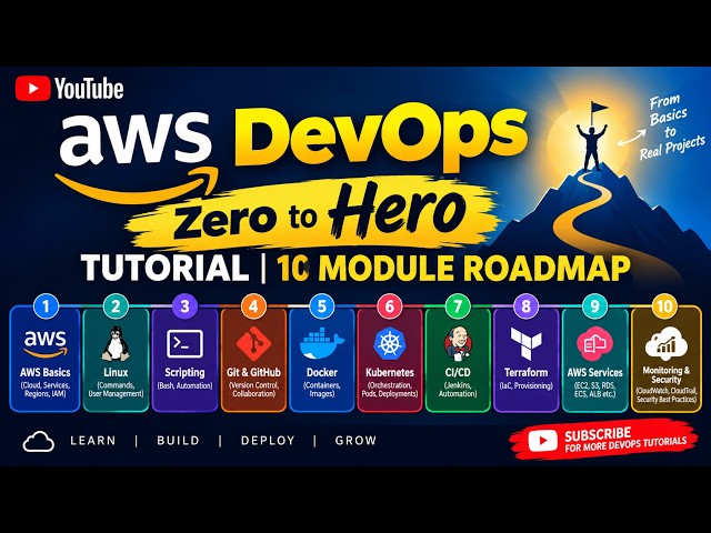 AWS Devops Tutorial Roadmap