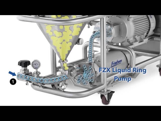 Fristam's Powder Mixer: How it works