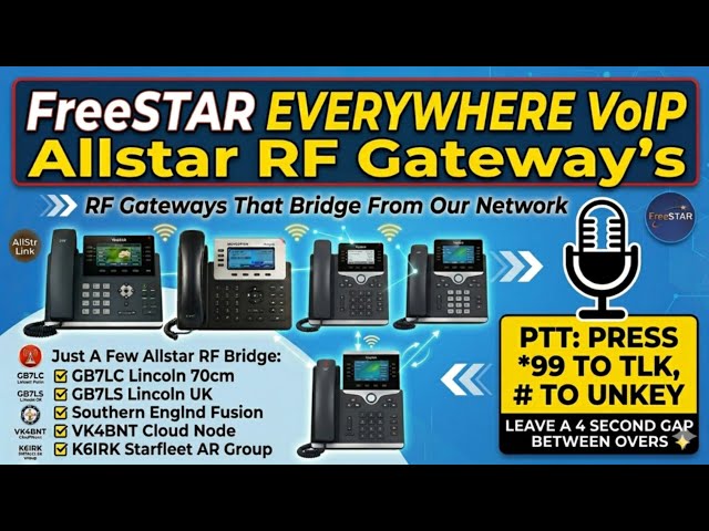 FreeSTAR Everywhere VoIP: Allstar RF Gateway Tutorial [2026]