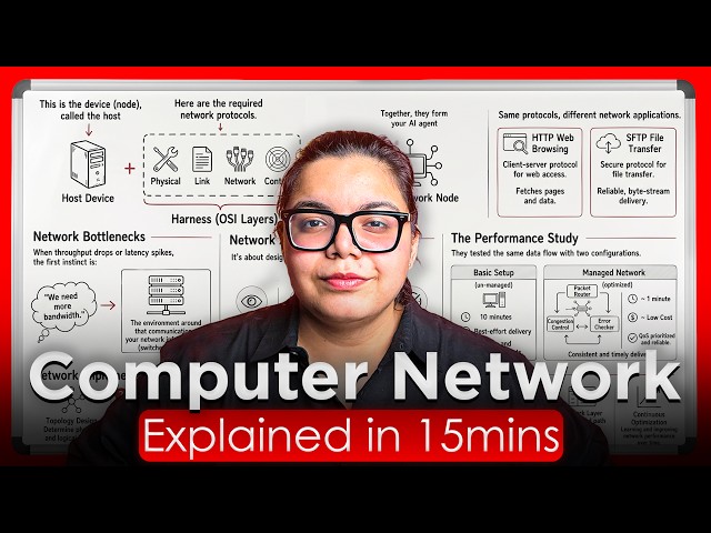 Computer Networks Explained in 15 Minutes — Part 1 | DNS, IP Address, Packets & Routers