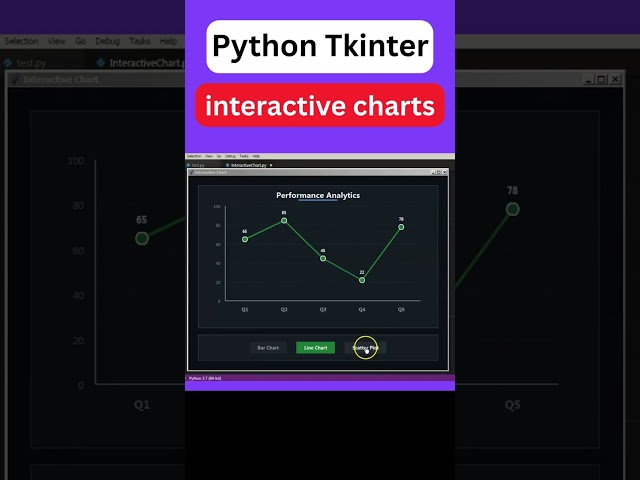 Python Tkinter interactive charts | #python #tkinter #coding