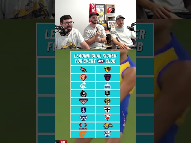 Only REAL AFL Fans Can Name Every Club’s Leading Goalkicker...🧠