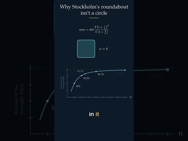 Why Stockholm's Roundabout Isn't a Circle #maths #education #science