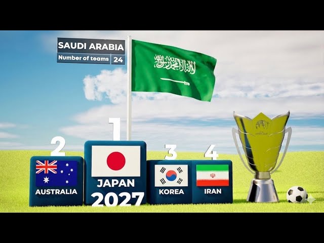 AFC Asian Cup All Winners (1956 - 2024) @finalgoalchannel