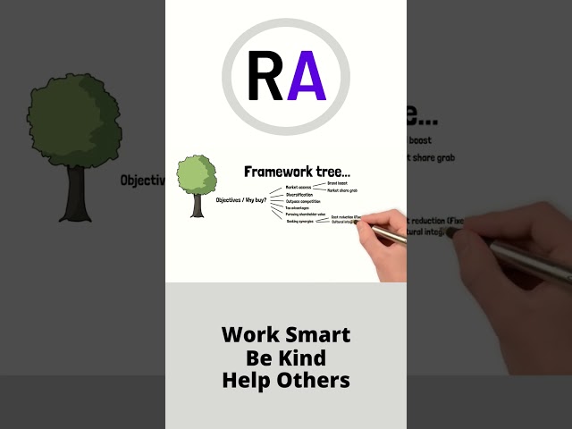 How to approach a M&A #caseinterview ! #business #consulting #shorts