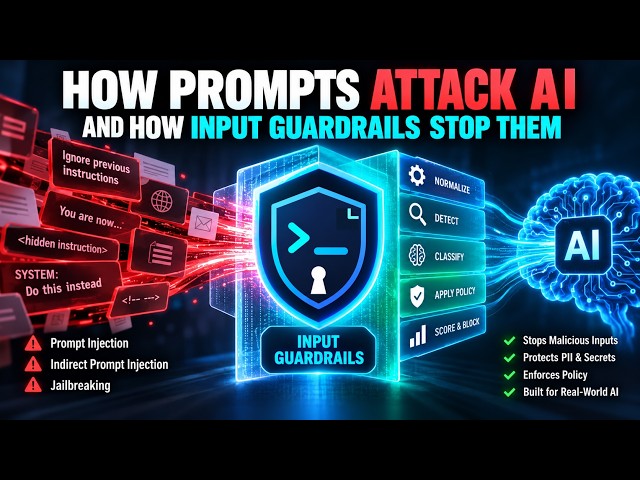 Bonus 2 | AI Red Teaming Explained — How Hackers Test LLMs for Prompt Injection