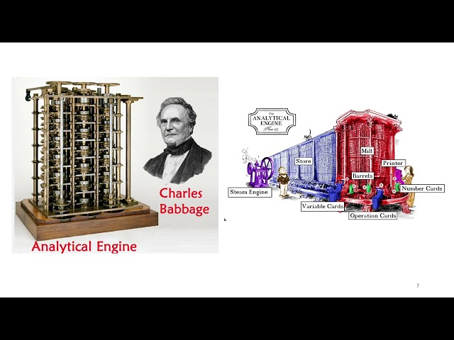 Essentials of Computing | Computer Basics, Characteristics, History and Classification of Computers