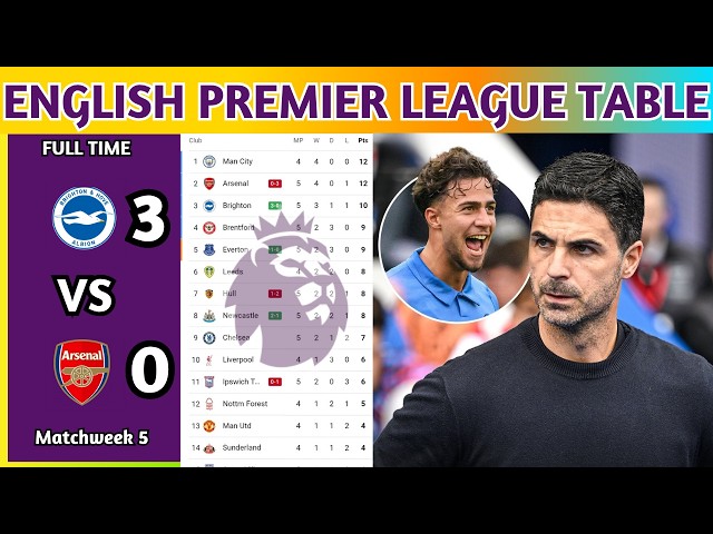 English Premier League Table Updated Today 2026 | EPL Table Standing | EPL Results Today BHA v ARS