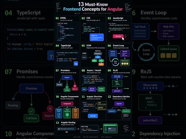 13 Frontend Concepts You NEED to Know for Angular ⚡ #angular #typescript #frontendarchitecture