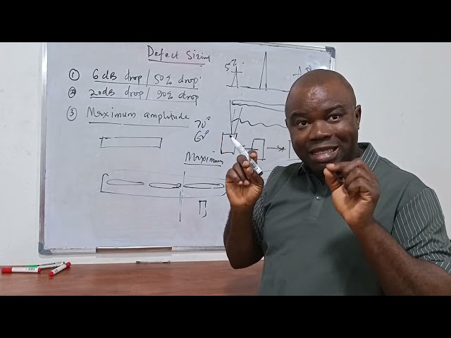 UT - Defect Sizing - 6dB 20dB and Maximum Amplitude Methods