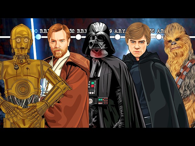 The Entire Star Wars Timeline Explained