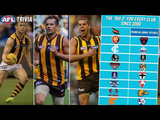 Can You Name the Best 3 Players for Every Club Since 2000? (AFL Trivia)