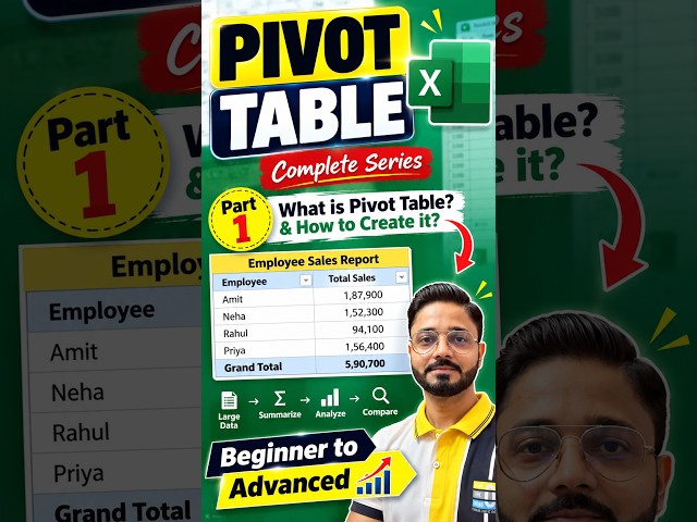 Pivot Table in Excel | What is a Pivot Table & How to Create It? | Part 1 #shorts #exceltips