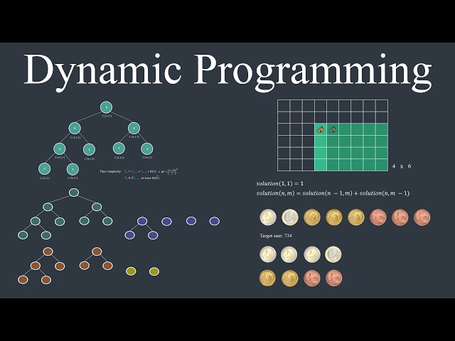 Mastering Dynamic Programming - How to solve any interview problem