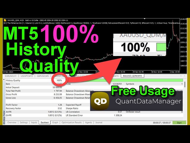 Backtest MT5 EAs with 100% Modelling Quality - Quant Data Manager (Free Tool)