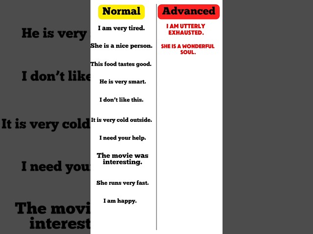 Basic English Vs Advanced English Sentences #learnenglish #shorts #englishforkids