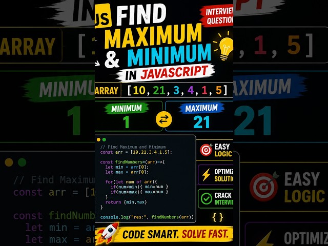 Find Maximum & Minimum in JavaScript 🔥 | Array Interview Question | #8