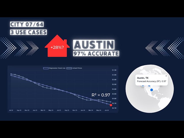 AI Real Estate: Austin, TX (City 07/64) — 97% Accurate Pricing, 3 Use Cases
