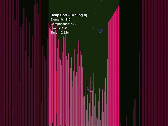 Heap Sort — Guaranteed O(n log n), zero extra memory, and somehow still the underdog  #algorithms