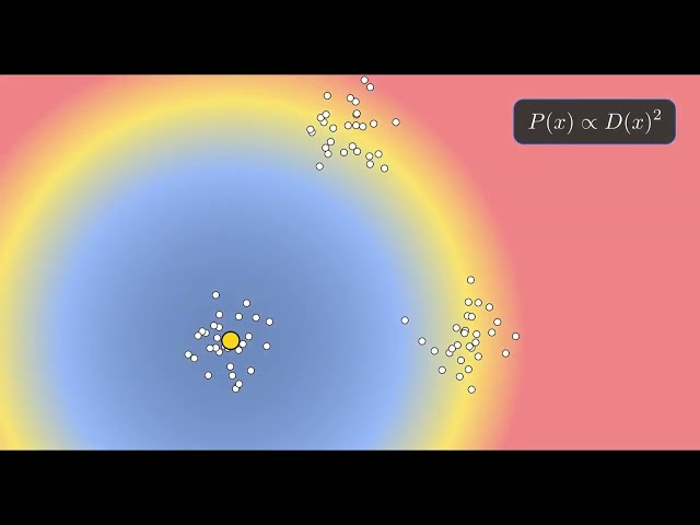 Chapter 31: Unsupervised Learning & The Manifold Hypothesis Explained
