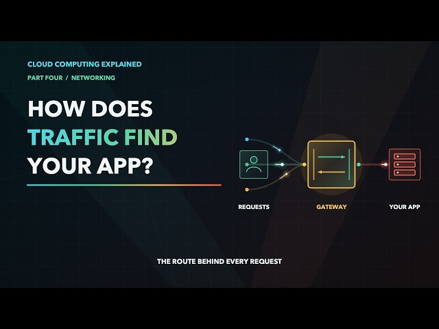 Cloud Computing Explained - Part 04 - How Does Traffic Find Your App