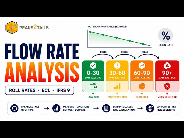 Flow Rate Analysis Explained: Roll Rates, Loss Rates & ECL Under IFRS 9 / CECL