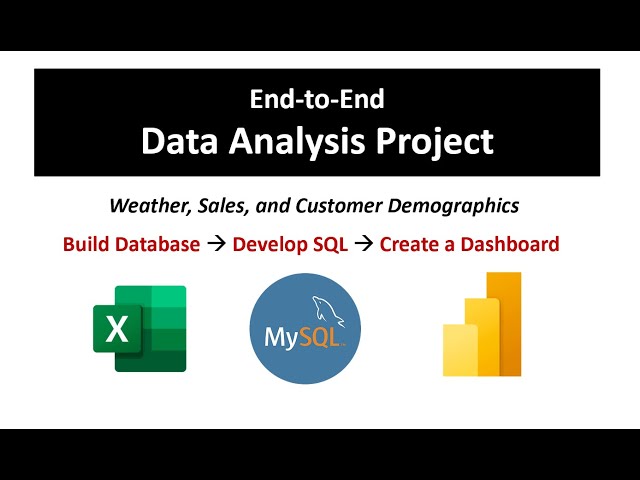 Data Analysis End-to-End Project | Retail Shop Case Study | MySQL & Power BI