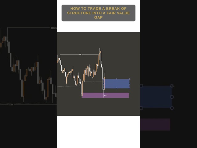 The Bullish Breakout Entry Most Traders Miss