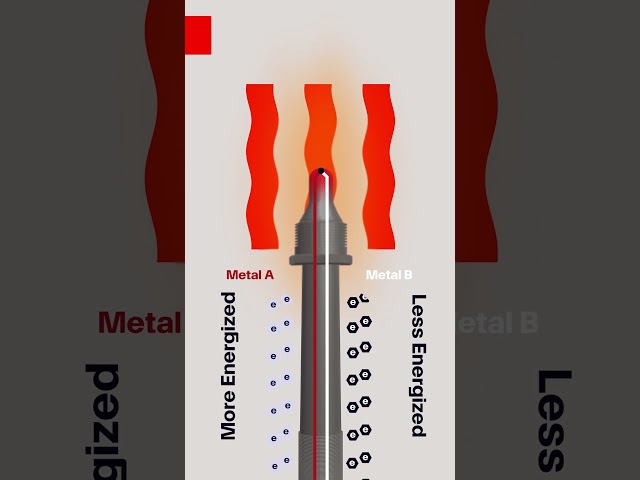 Characteristics of Thermocouples #sensor #Industrial #sensing