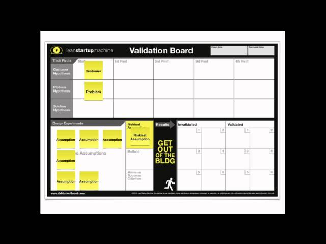 How to Use the Validation Board to Test Your Startup Idea