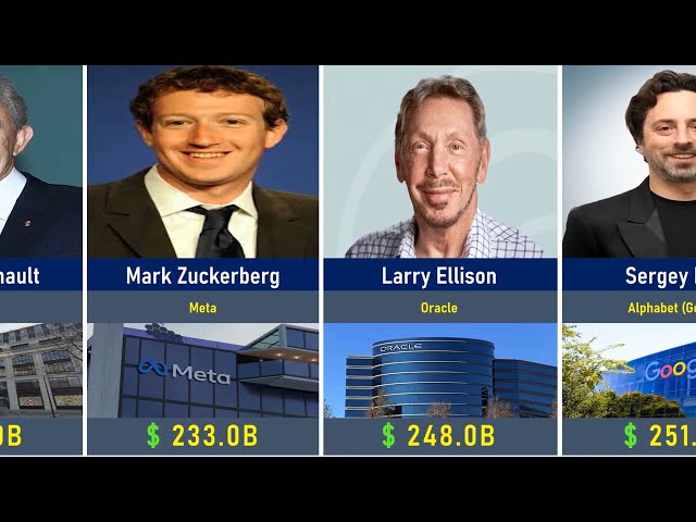 Richest CEOs and Business Leaders 2026