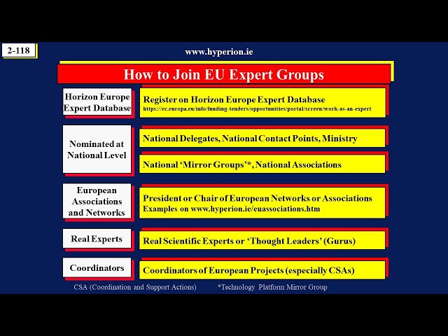 How to Join an EU Expert Group (Pillar II Horizon Europe)