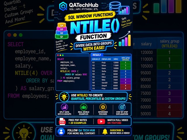 NTILE() in SQL Explained 🔥 Divide Data into Groups #SQL #Shorts