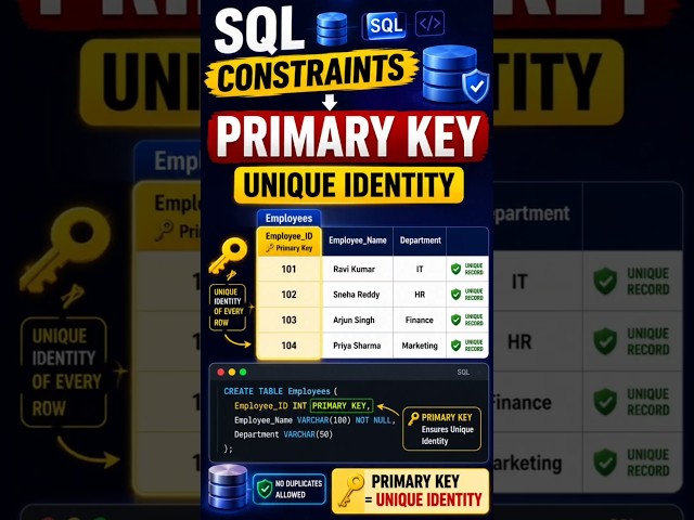 SQL Tutorial for Beginners #44 | What is Primary Key? | SQL Constraints & PRIMARY KEY