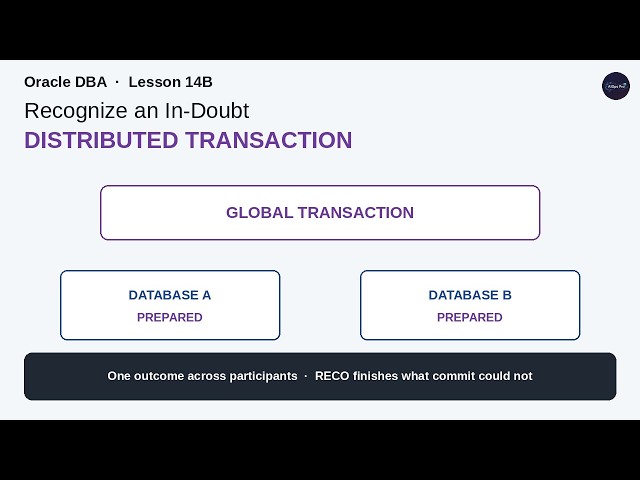 Oracle DBA Lesson 14B — Recognize an In-Doubt Distributed Transaction