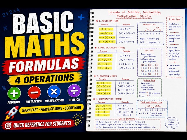 Basic Maths Formulas | Addition, Subtraction, Multiplication & Division | Sign Rules