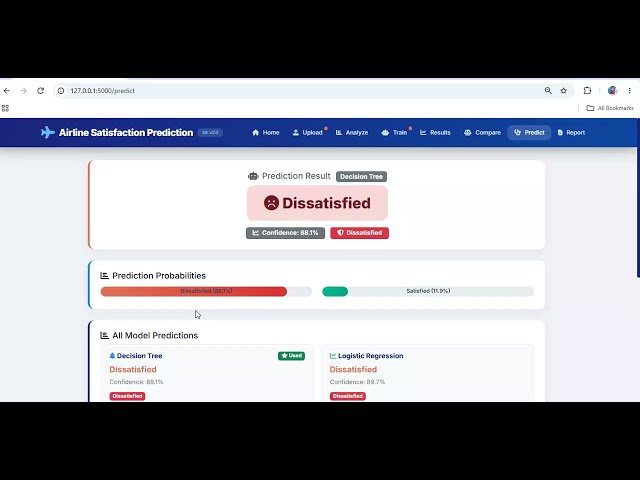 Airline Passenger Satisfaction Prediction Using Machine Learning | Python AI Project