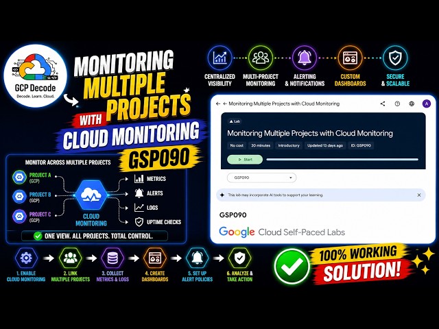 Monitoring Multiple Projects with Cloud Monitoring | GSP090 | 100% WORKING SOLUTION