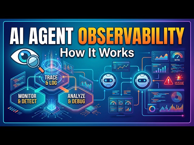 How AI Agent Observability Works. - Inside The Agent Black Box