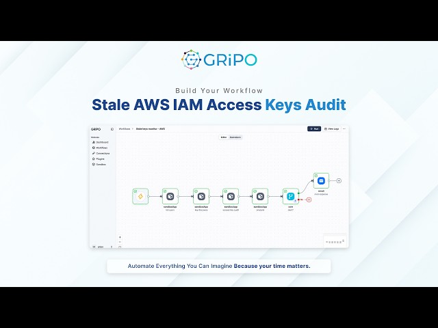 Automate AWS IAM Access Key Audits with GRiPO | Cloud Security