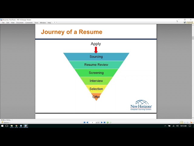 Resumes that Rock - The Ticket to Your Next Interview